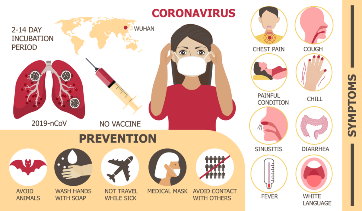 Coronavirus prevention vector